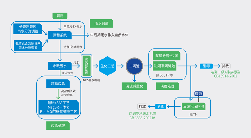 4業(yè)務(wù)領(lǐng)域-市政_副本.png