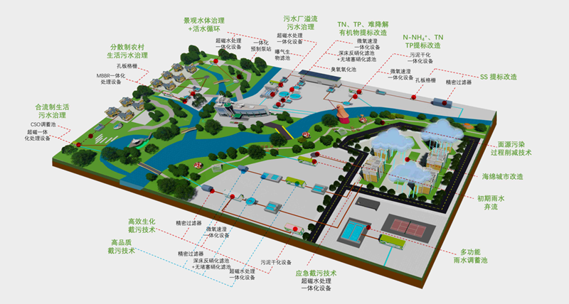 4業(yè)務領域-流域水環(huán)境_副本.png