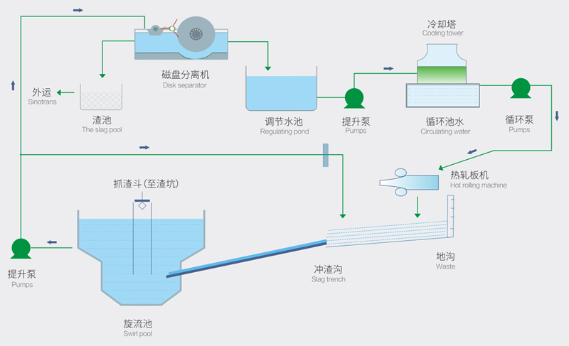 冶金解決方案_副本.png