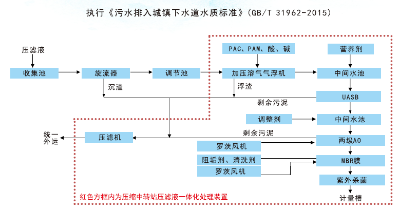 垃圾滲濾液解決方案.png