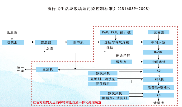 垃圾滲濾液解決方案2.png